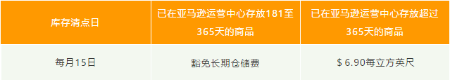 重磅消息丨2019亚马逊美国站减免长期仓储费，下调销售佣金！