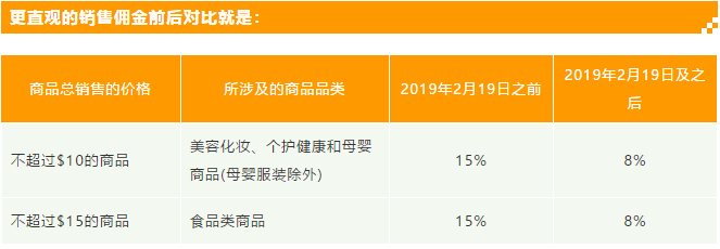 重磅消息丨2019亚马逊美国站减免长期仓储费，下调销售佣金！